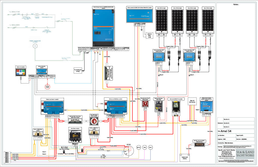 Consultation Package